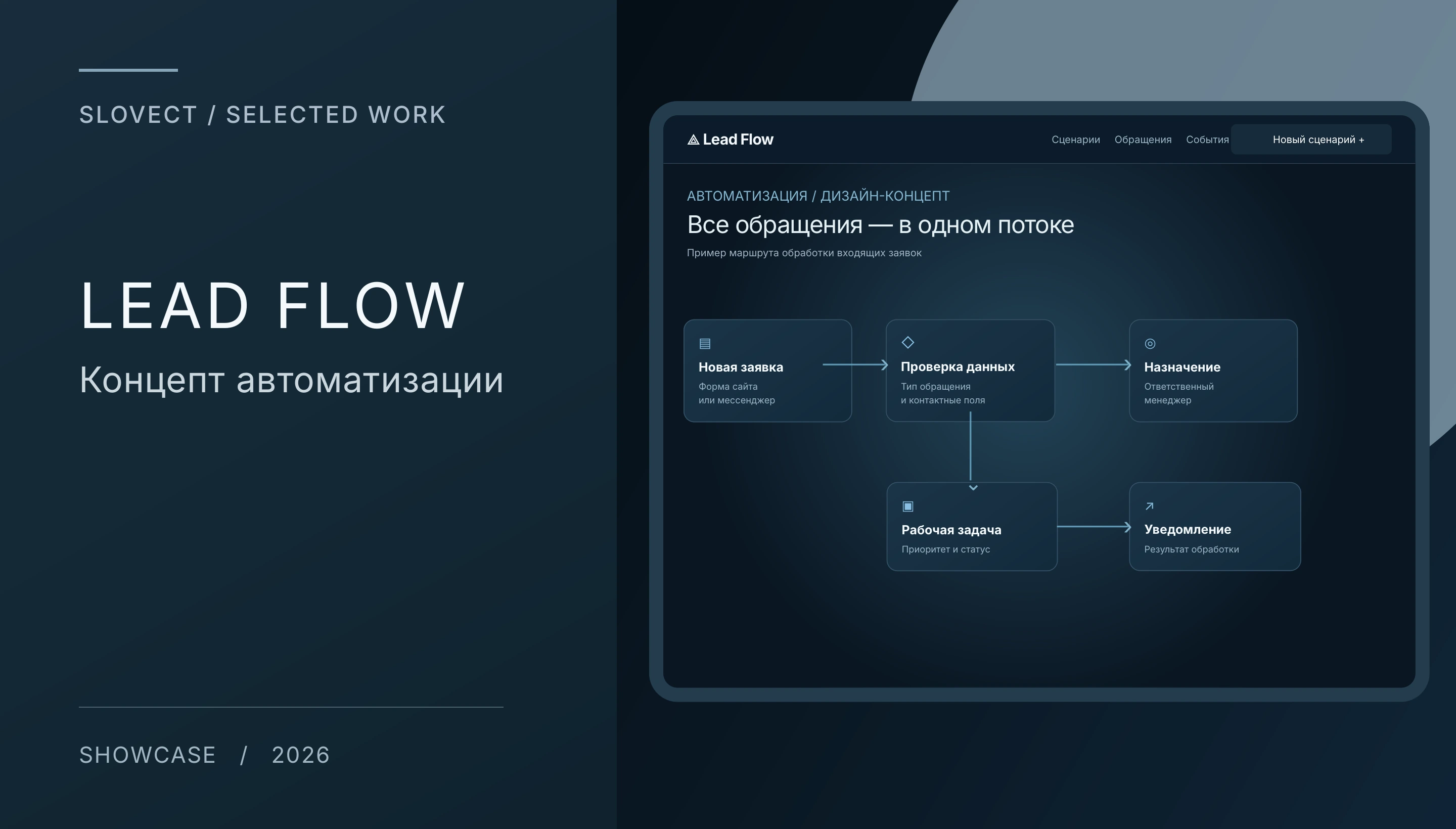 Иллюстративный макет: Lead Flow